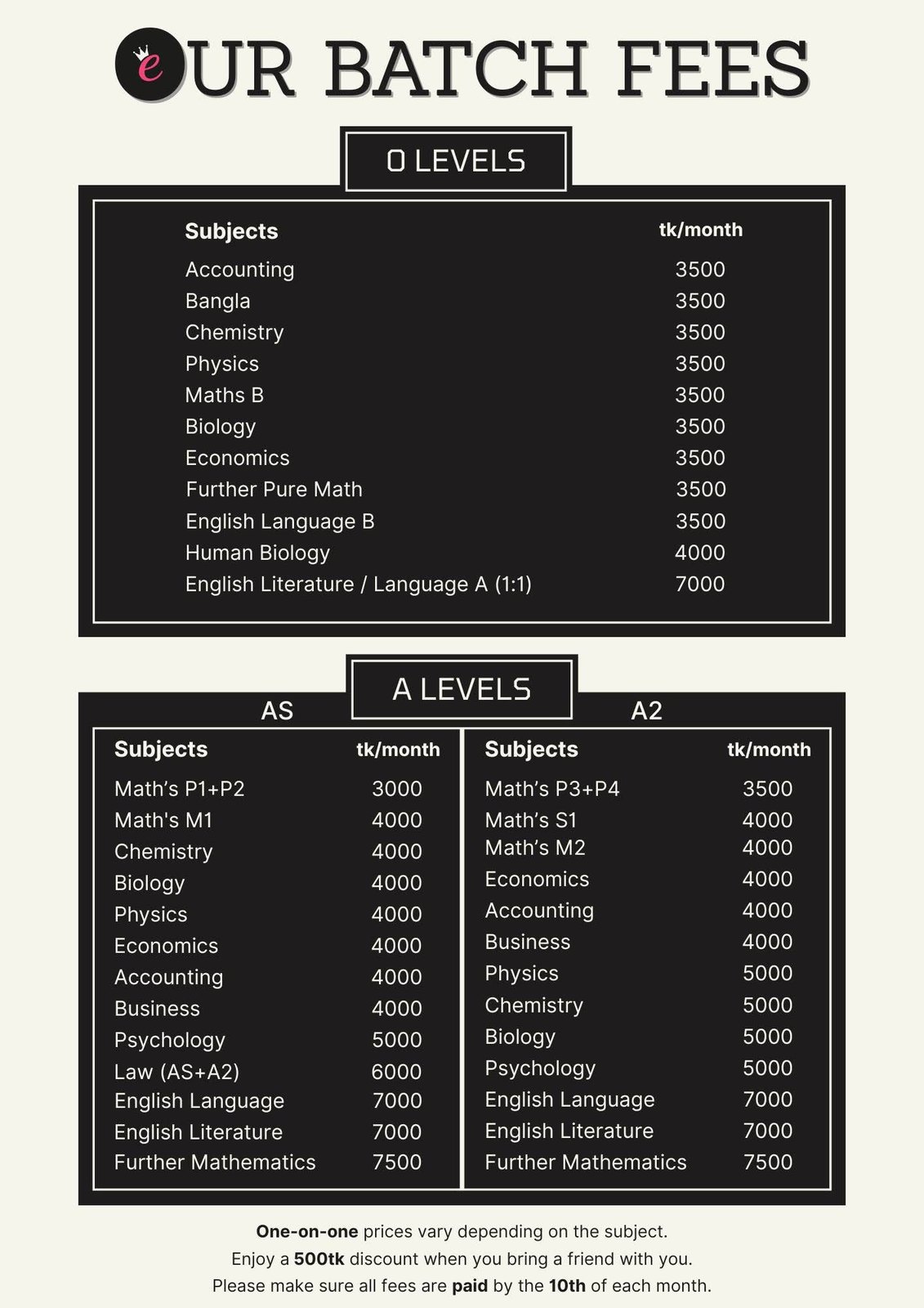 Batch Fees