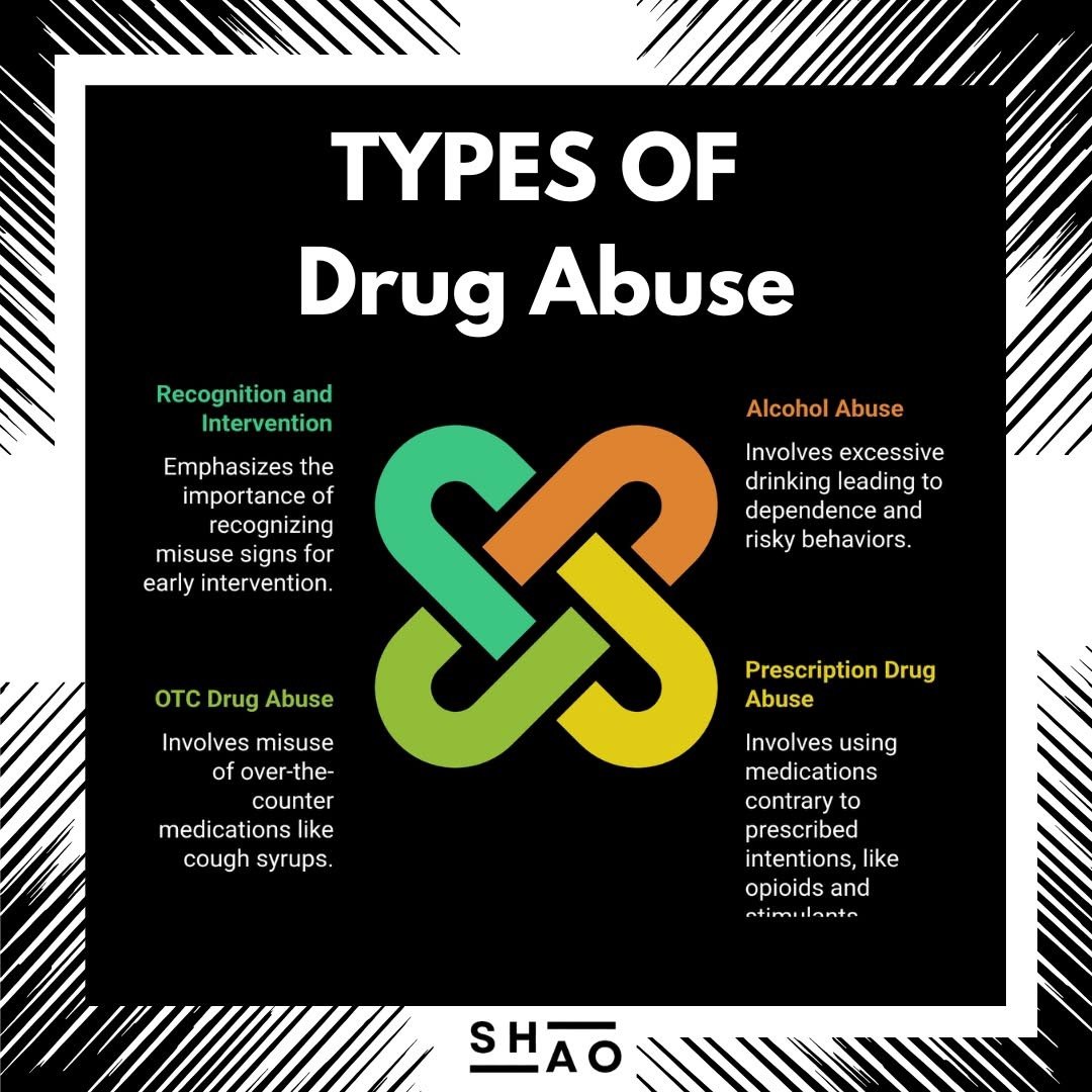 Drug Abuse Awareness