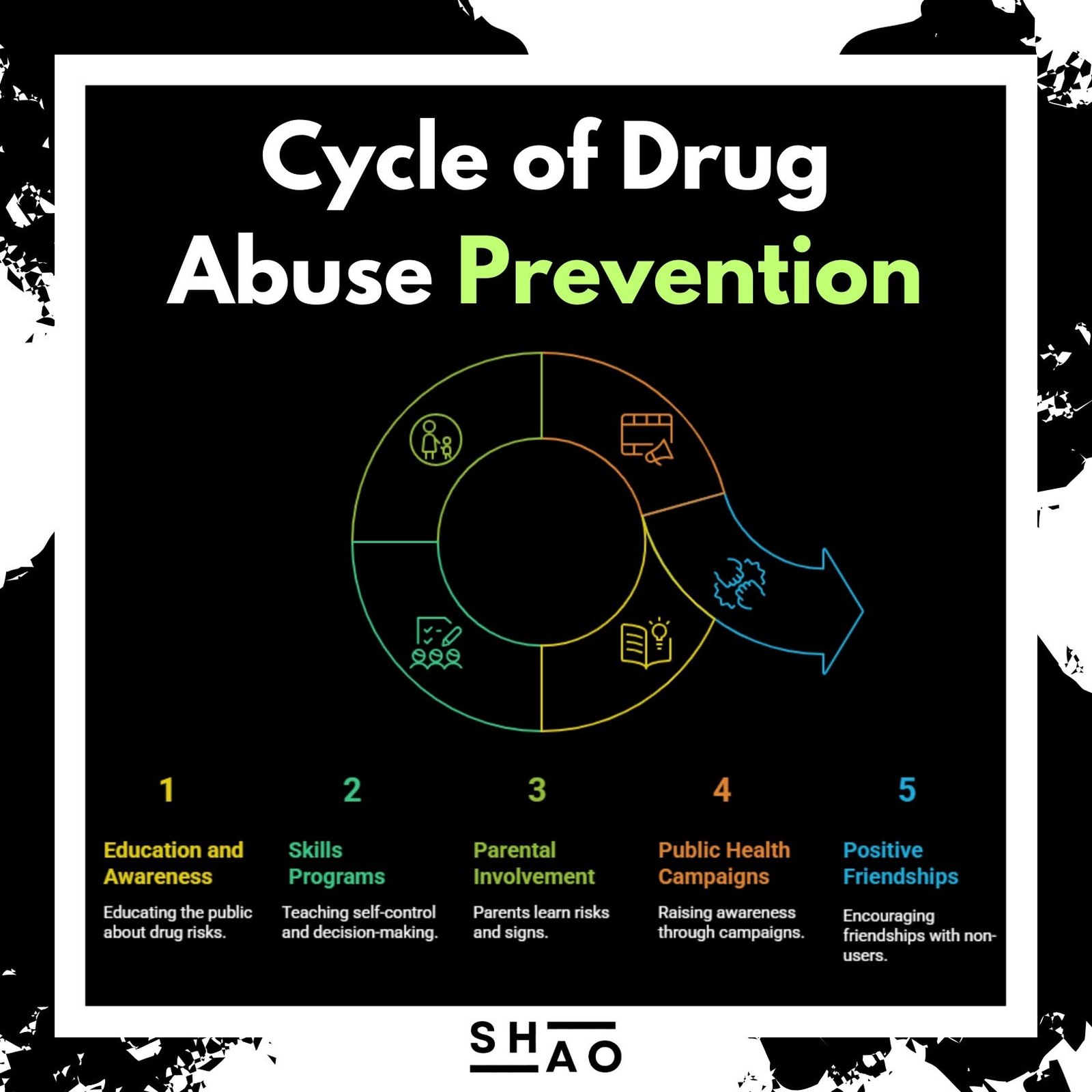 Drug Abuse Awareness