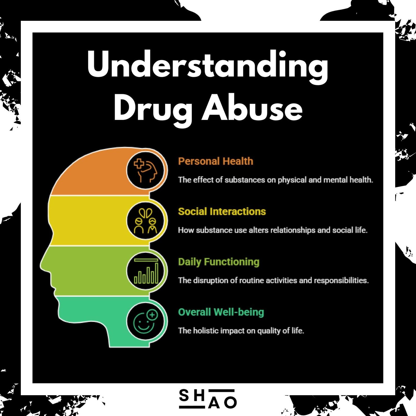 Drug Abuse Awareness